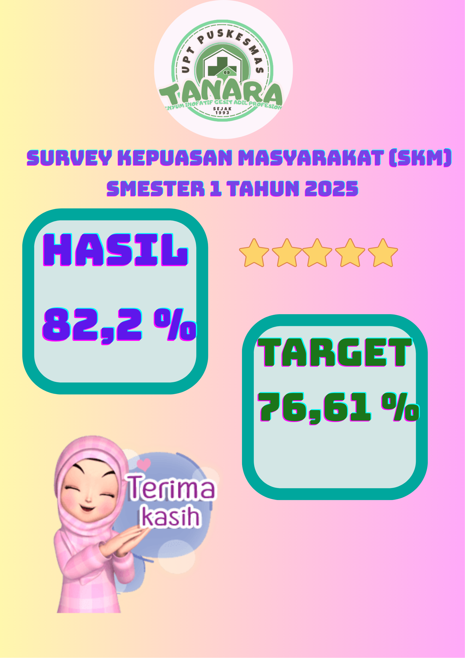 Survei Kepuasan Masyarakat (SKM) UPT Puskesmas Tanara
